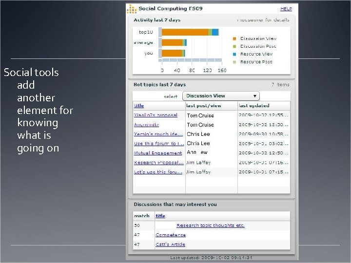 Social tools add another element for knowing what is going on 