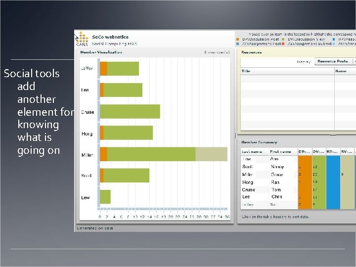 Social tools add another element for knowing what is going on 