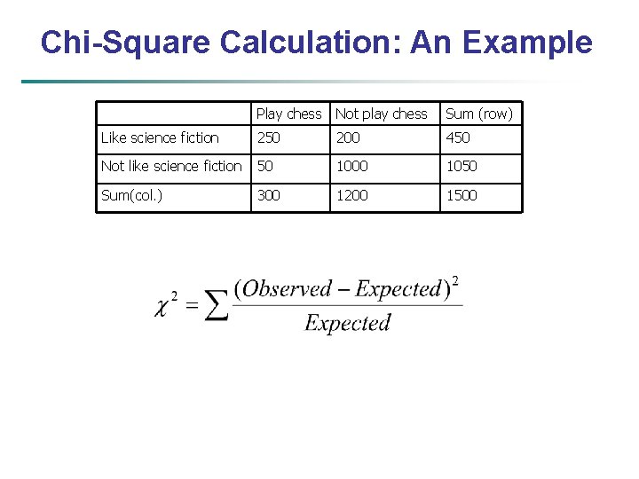 Chi-Square Calculation: An Example Play chess Not play chess Sum (row) Like science fiction