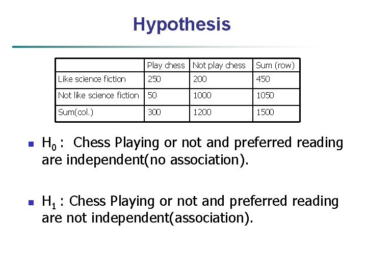 Hypothesis n n Play chess Not play chess Sum (row) Like science fiction 250