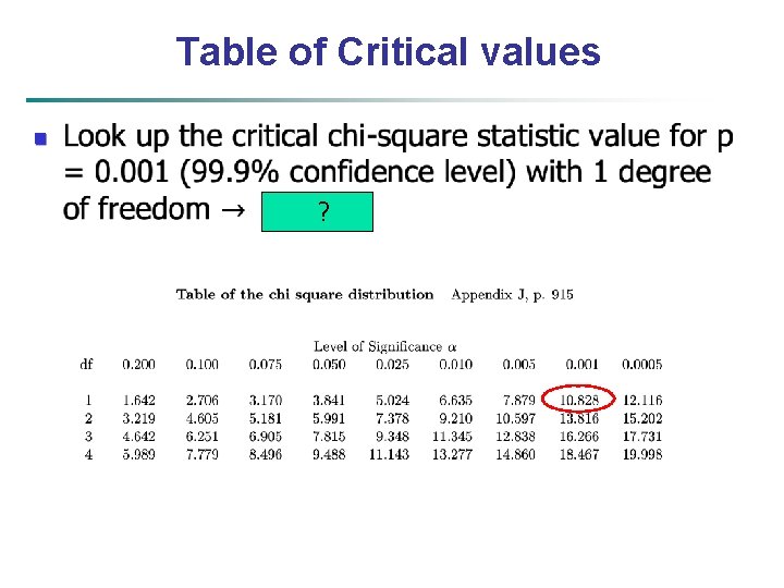 Table of Critical values n ? 
