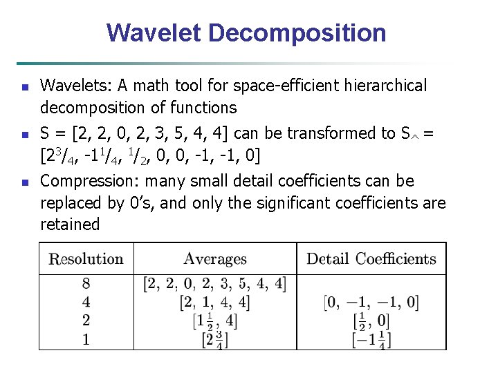 Wavelet Decomposition n Wavelets: A math tool for space-efficient hierarchical decomposition of functions S