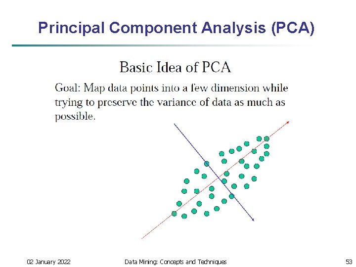 Principal Component Analysis (PCA) 02 January 2022 Data Mining: Concepts and Techniques 53 