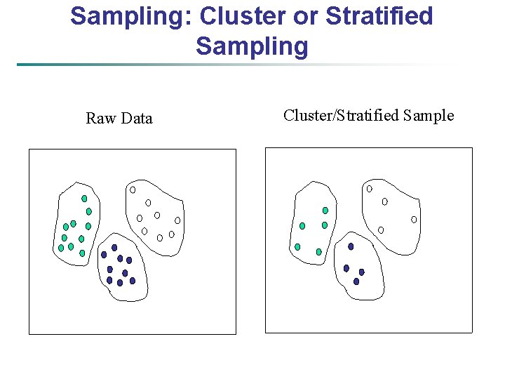 Sampling: Cluster or Stratified Sampling Raw Data Cluster/Stratified Sample 