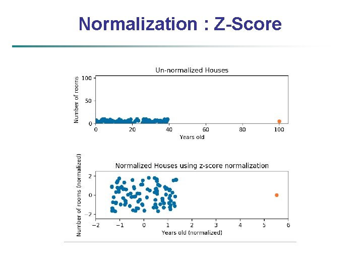 Normalization : Z-Score 