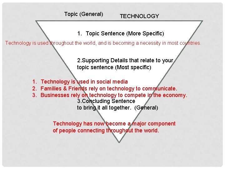 Topic (General) TECHNOLOGY 1. Topic Sentence (More Specific) Technology is used throughout the world,