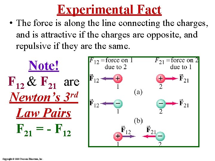 Experimental Fact • The force is along the line connecting the charges, and is