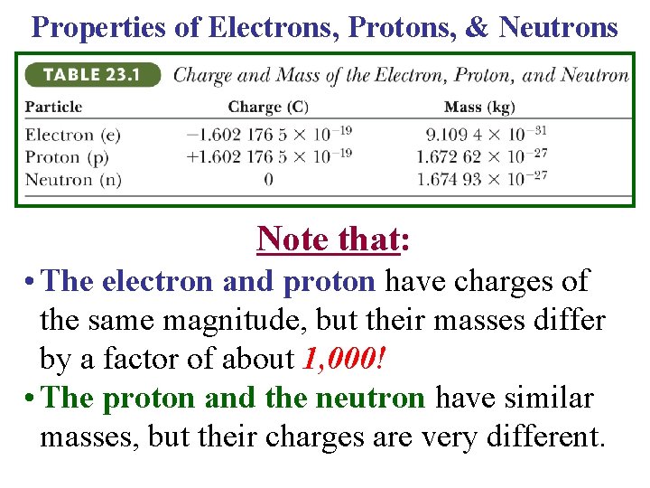 Properties of Electrons, Protons, & Neutrons Note that: • The electron and proton have