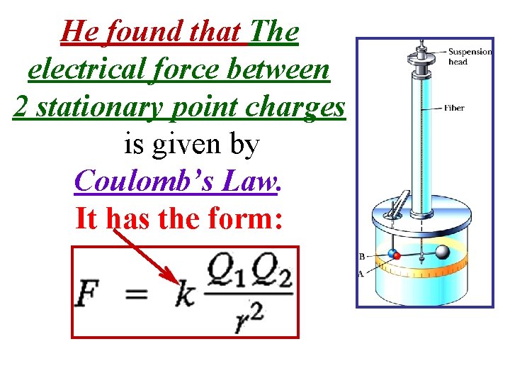 He found that The electrical force between 2 stationary point charges is given by