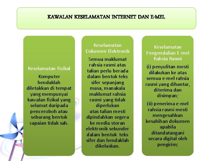 KAWALAN KESELAMATAN INTERNET DAN E-MEL Keselamatan Fizikal Komputer hendaklah diletakkan di tempat yang mempunyai