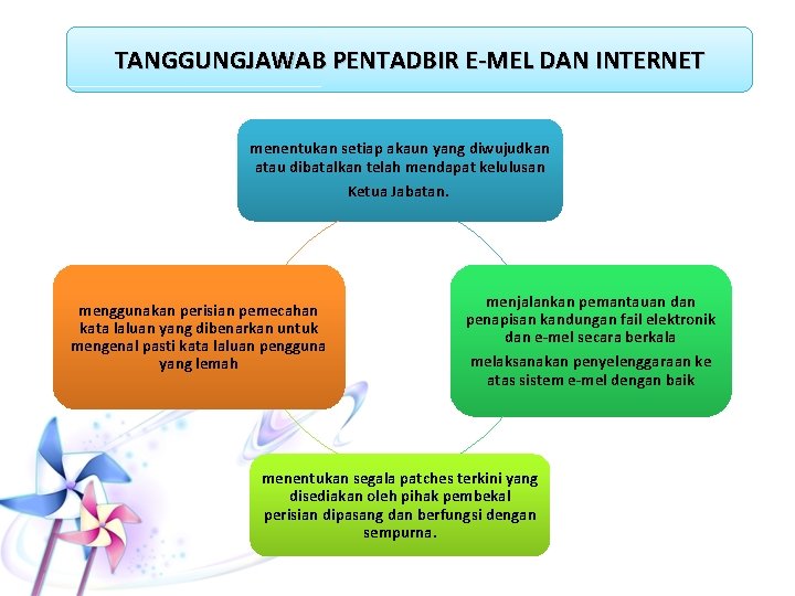 TANGGUNGJAWAB PENTADBIR E-MEL DAN INTERNET menentukan setiap akaun yang diwujudkan atau dibatalkan telah mendapat