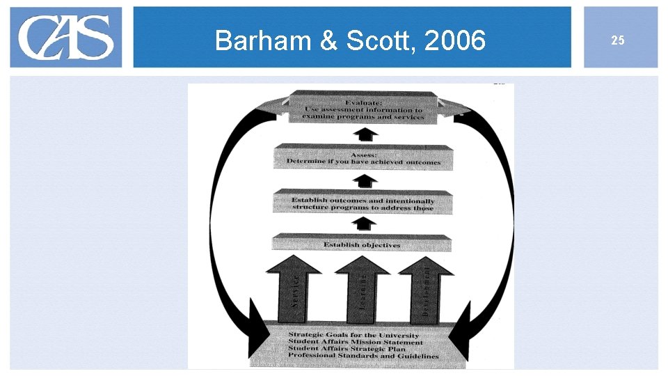 Barham & Scott, 2006 25 