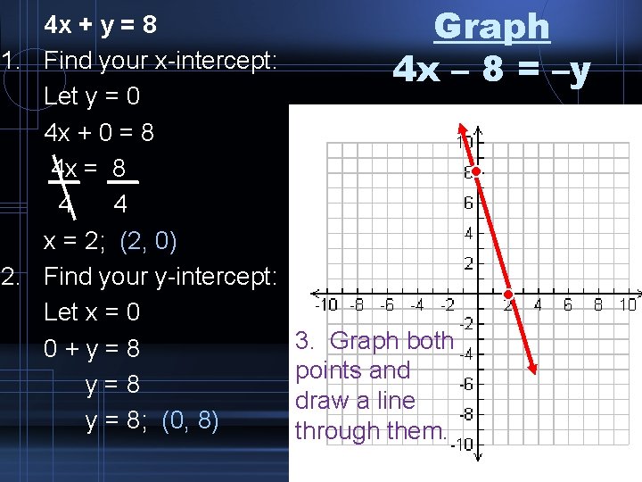 4 x + y = 8 1. Find your x-intercept: Let y = 0