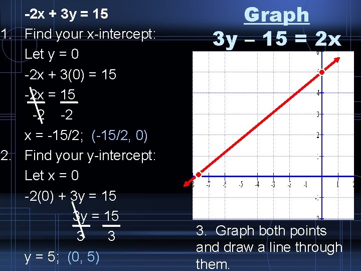 -2 x + 3 y = 15 1. Find your x-intercept: Let y =