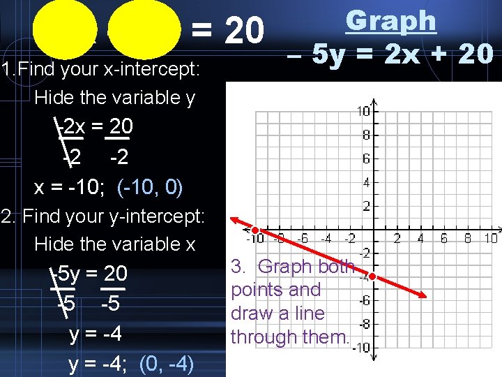 – 2 x – 5 y = 20 1. Find your x-intercept: Hide the