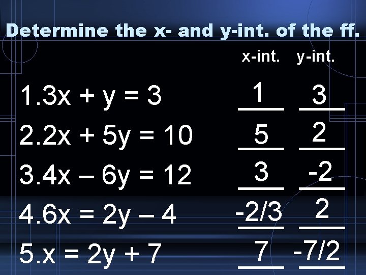 Determine the x- and y-int. of the ff. x-int. y-int. 1. 3 x +