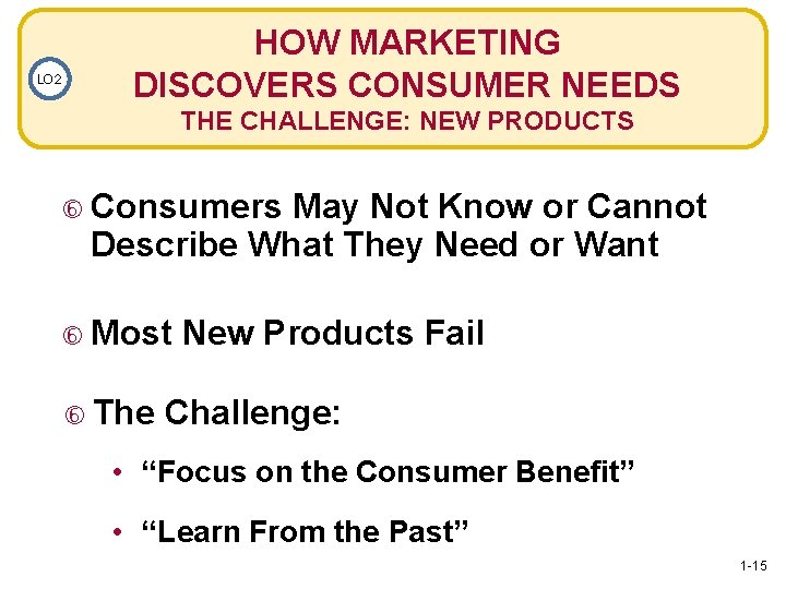 LO 2 HOW MARKETING DISCOVERS CONSUMER NEEDS THE CHALLENGE: NEW PRODUCTS Consumers May Not