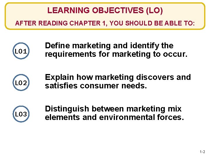 LEARNING OBJECTIVES (LO) AFTER READING CHAPTER 1, YOU SHOULD BE ABLE TO: LO 1