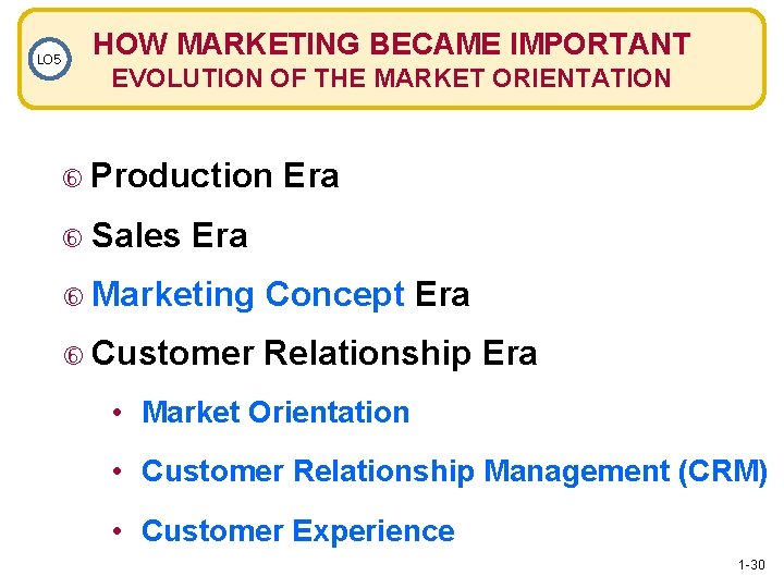 LO 5 HOW MARKETING BECAME IMPORTANT EVOLUTION OF THE MARKET ORIENTATION Production Sales Era