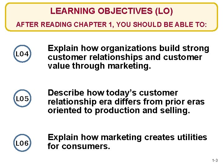 LEARNING OBJECTIVES (LO) AFTER READING CHAPTER 1, YOU SHOULD BE ABLE TO: LO 4