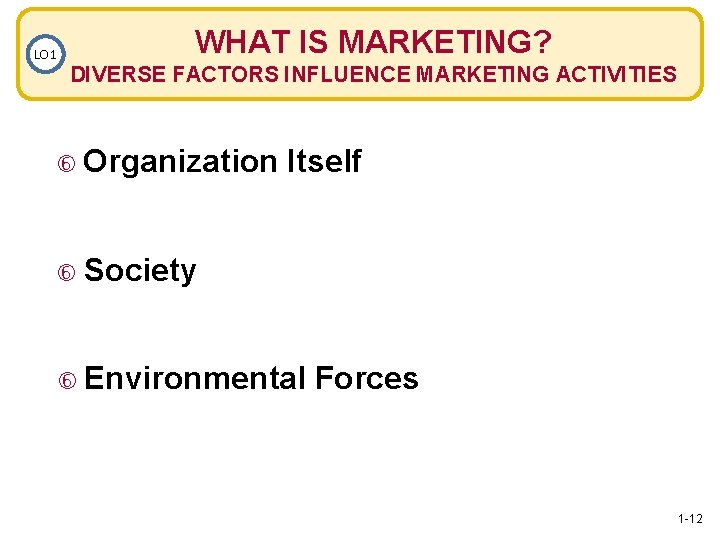 LO 1 WHAT IS MARKETING? DIVERSE FACTORS INFLUENCE MARKETING ACTIVITIES Organization Itself Society Environmental