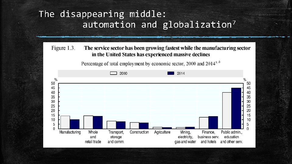 The disappearing middle: automation and globalization 7 