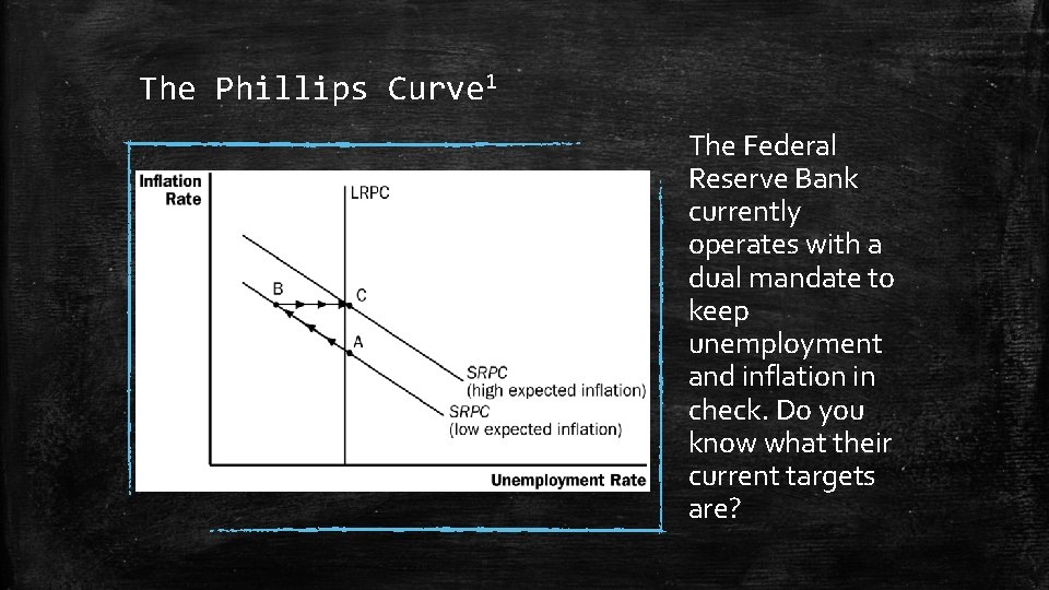 The Phillips Curve 1 The Federal Reserve Bank currently operates with a dual mandate