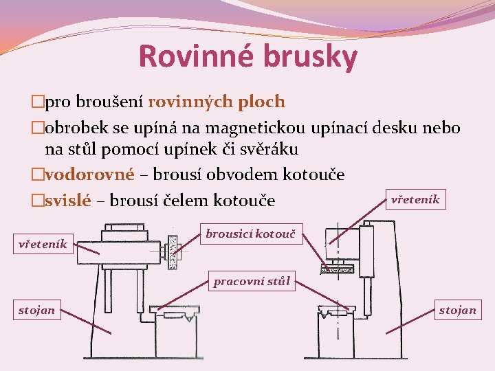 Rovinné brusky �pro broušení rovinných ploch �obrobek se upíná na magnetickou upínací desku nebo