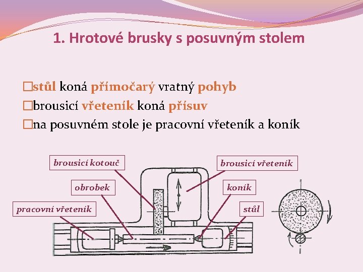 1. Hrotové brusky s posuvným stolem �stůl koná přímočarý vratný pohyb �brousicí vřeteník koná