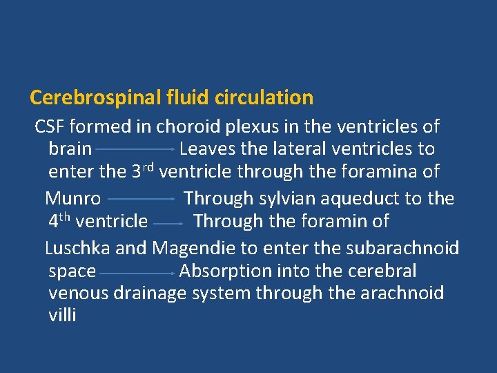 Cerebrospinal fluid circulation CSF formed in choroid plexus in the ventricles of brain Leaves