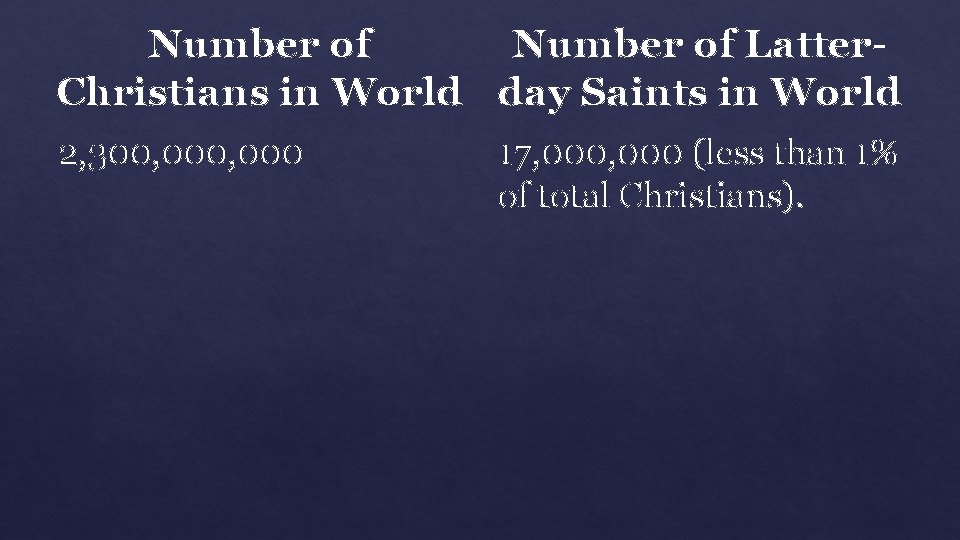 Number of Latter. Christians in World day Saints in World 2, 300, 000 17,