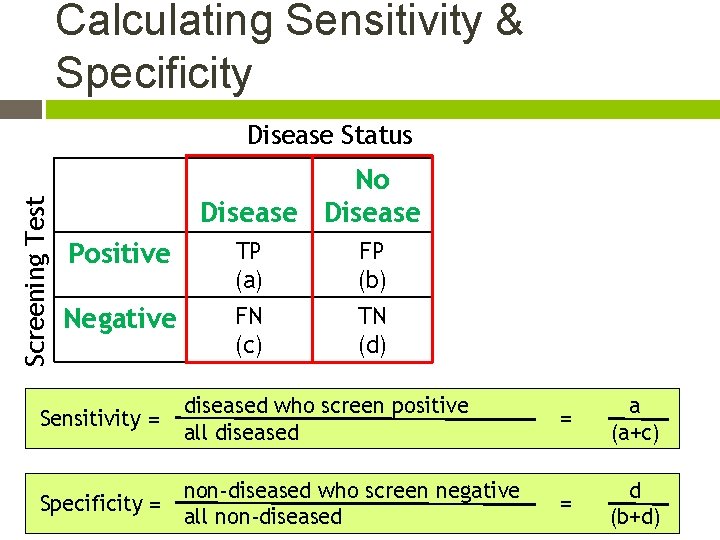 Calculating Sensitivity & Specificity Screening Test Disease Status No Disease Positive TP (a) FP