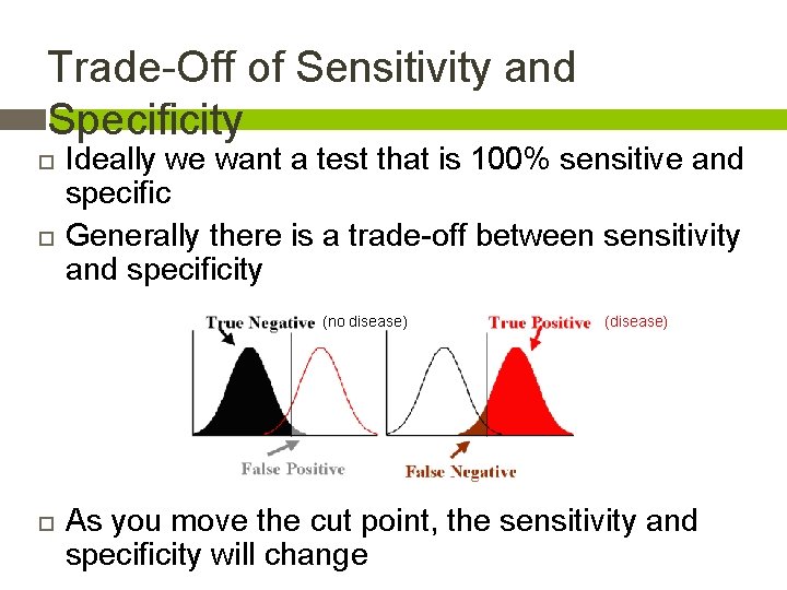 Trade-Off of Sensitivity and Specificity Ideally we want a test that is 100% sensitive