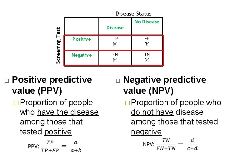 Disease Status Screening Test No Disease Positive TP (a) FP (b) Negative FN (c)