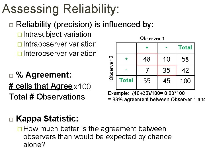Assessing Reliability: Reliability (precision) is influenced by: � Intrasubject % Agreement: # cells that