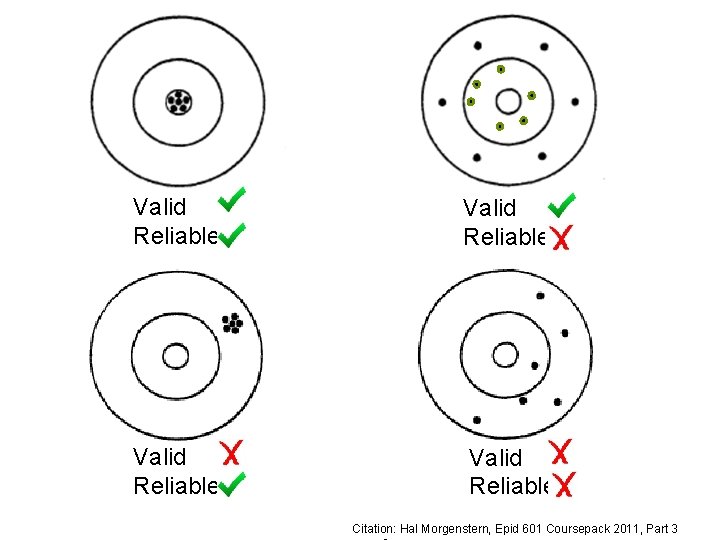 Valid Reliable Citation: Hal Morgenstern, Epid 601 Coursepack 2011, Part 3 