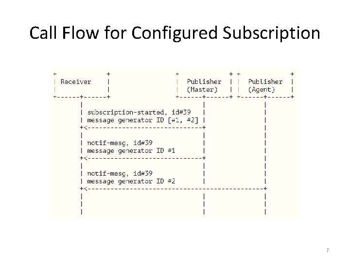 Call Flow for Configured Subscription 7 