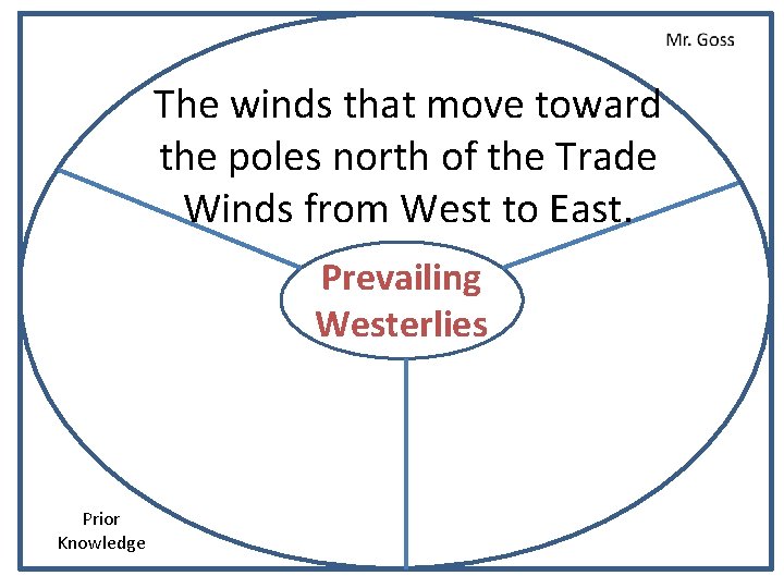 The winds that move toward the poles north of the Trade Winds from West