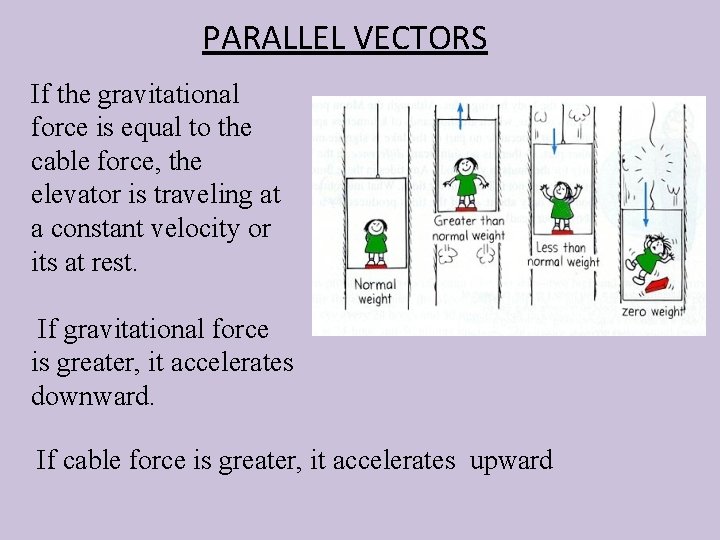 PARALLEL VECTORS If the gravitational force is equal to the cable force, the elevator