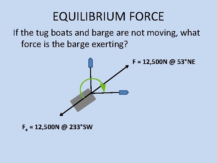 EQUILIBRIUM FORCE If the tug boats and barge are not moving, what force is