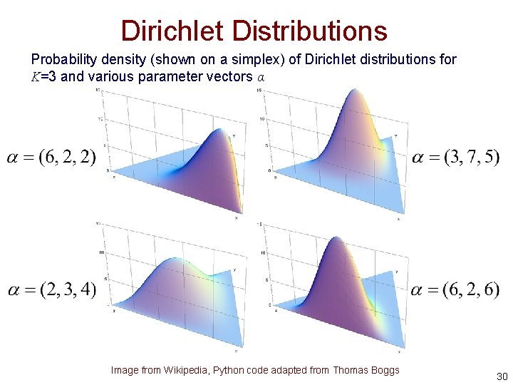 Dirichlet Distributions Probability density (shown on a simplex) of Dirichlet distributions for K=3 and Dirichlet Distributions Probability density (shown on a simplex) of Dirichlet distributions for K=3 and