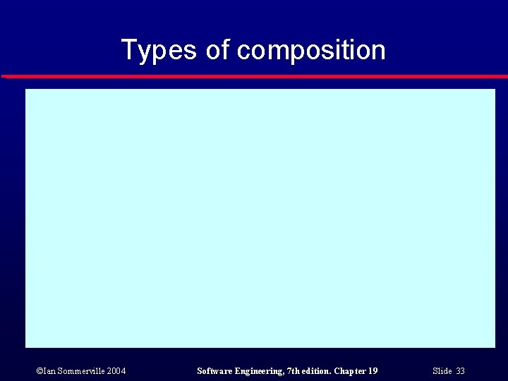 Types of composition ©Ian Sommerville 2004 Software Engineering, 7 th edition. Chapter 19 Slide