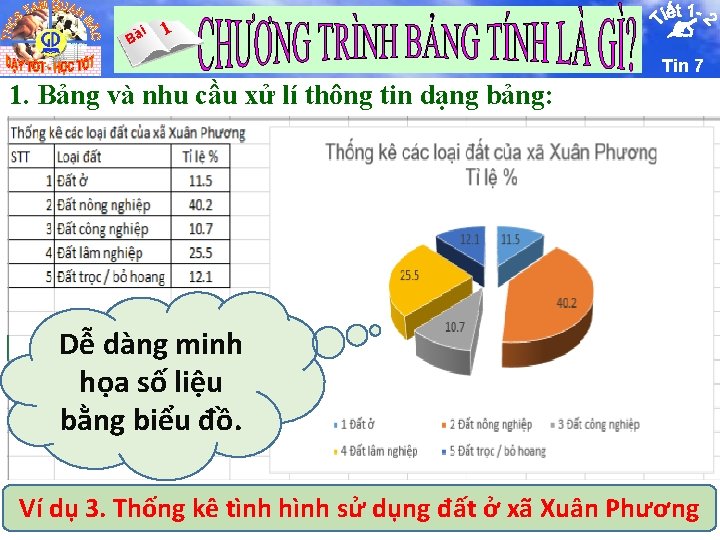 i Bà 1 Tin 7 1. Bảng và nhu cầu xử lí thông tin