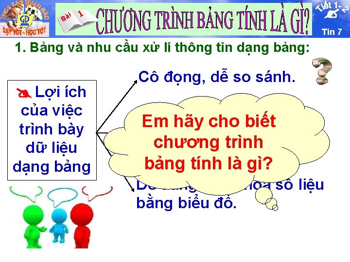 i Bà 1 Tin 7 1. Bảng và nhu cầu xử lí thông tin