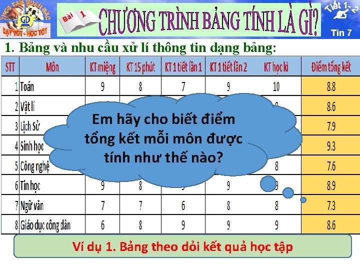 i Bà 1 Tin 7 1. Bảng và nhu cầu xử lí thông tin