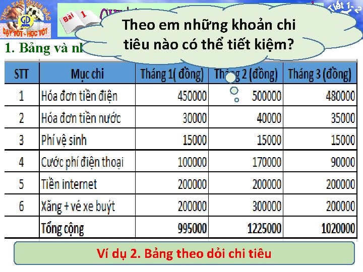 i Bà 1 Theo em những khoản chi tiêulí nào tiếtbảng: kiệm? 1. Bảng