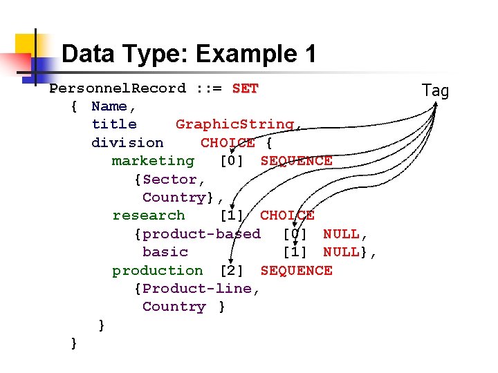 Data Type: Example 1 Personnel. Record : : = SET { Name, title Graphic.