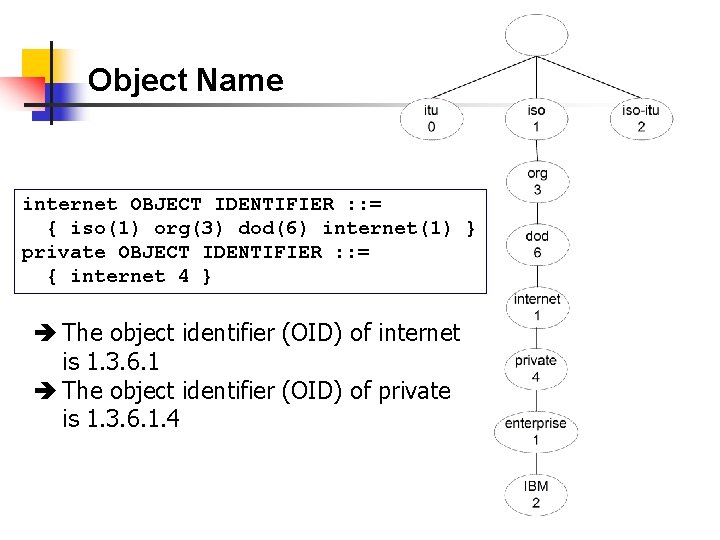 Object Name internet OBJECT IDENTIFIER : : = { iso(1) org(3) dod(6) internet(1) }