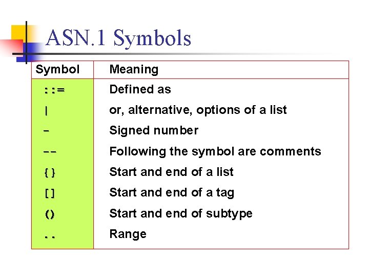 ASN. 1 Symbols Symbol Meaning : : = Defined as | or, alternative, options