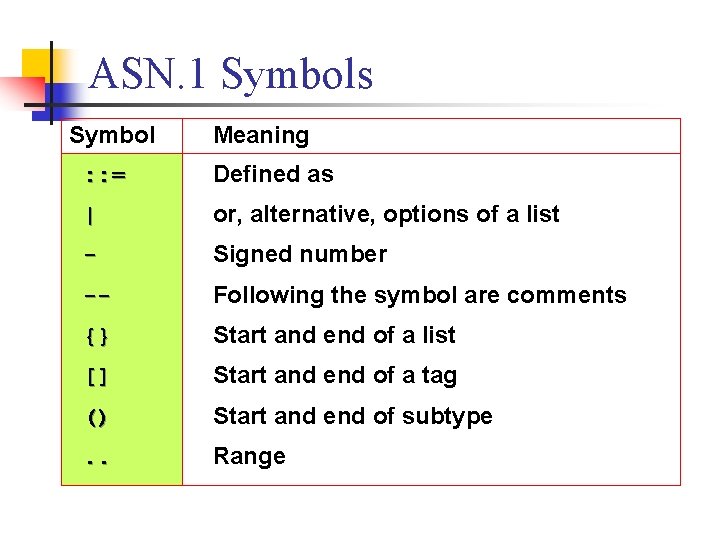 ASN. 1 Symbols Symbol Meaning : : = Defined as | or, alternative, options ASN. 1 Symbols Symbol Meaning : : = Defined as | or, alternative, options